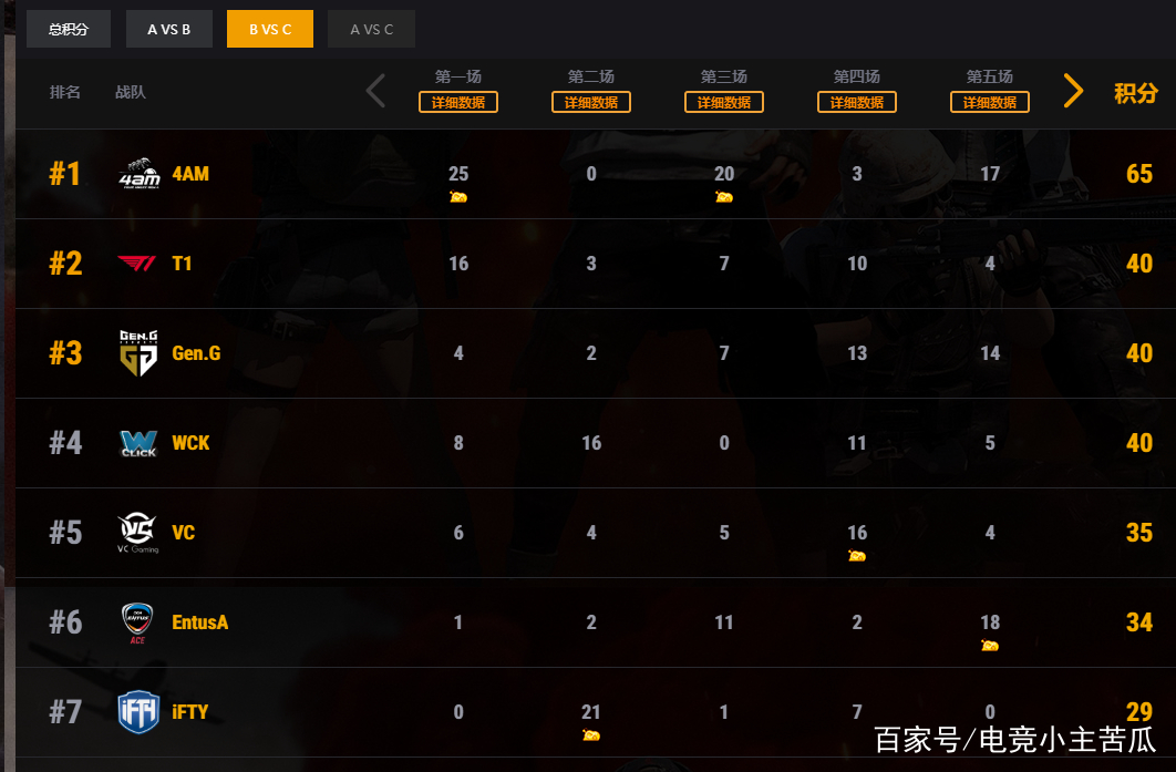 爱游戏 - Ning新星问鼎冠军表现惊艳，法国队未来可期！